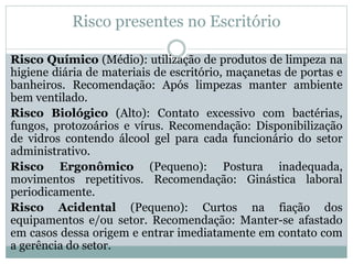 Risco presentes no Escritório
Risco Químico (Médio): utilização de produtos de limpeza na
higiene diária de materiais de escritório, maçanetas de portas e
banheiros. Recomendação: Após limpezas manter ambiente
bem ventilado.
Risco Biológico (Alto): Contato excessivo com bactérias,
fungos, protozoários e vírus. Recomendação: Disponibilização
de vidros contendo álcool gel para cada funcionário do setor
administrativo.
Risco Ergonômico (Pequeno): Postura inadequada,
movimentos repetitivos. Recomendação: Ginástica laboral
periodicamente.
Risco Acidental (Pequeno): Curtos na fiação dos
equipamentos e/ou setor. Recomendação: Manter-se afastado
em casos dessa origem e entrar imediatamente em contato com
a gerência do setor.
 