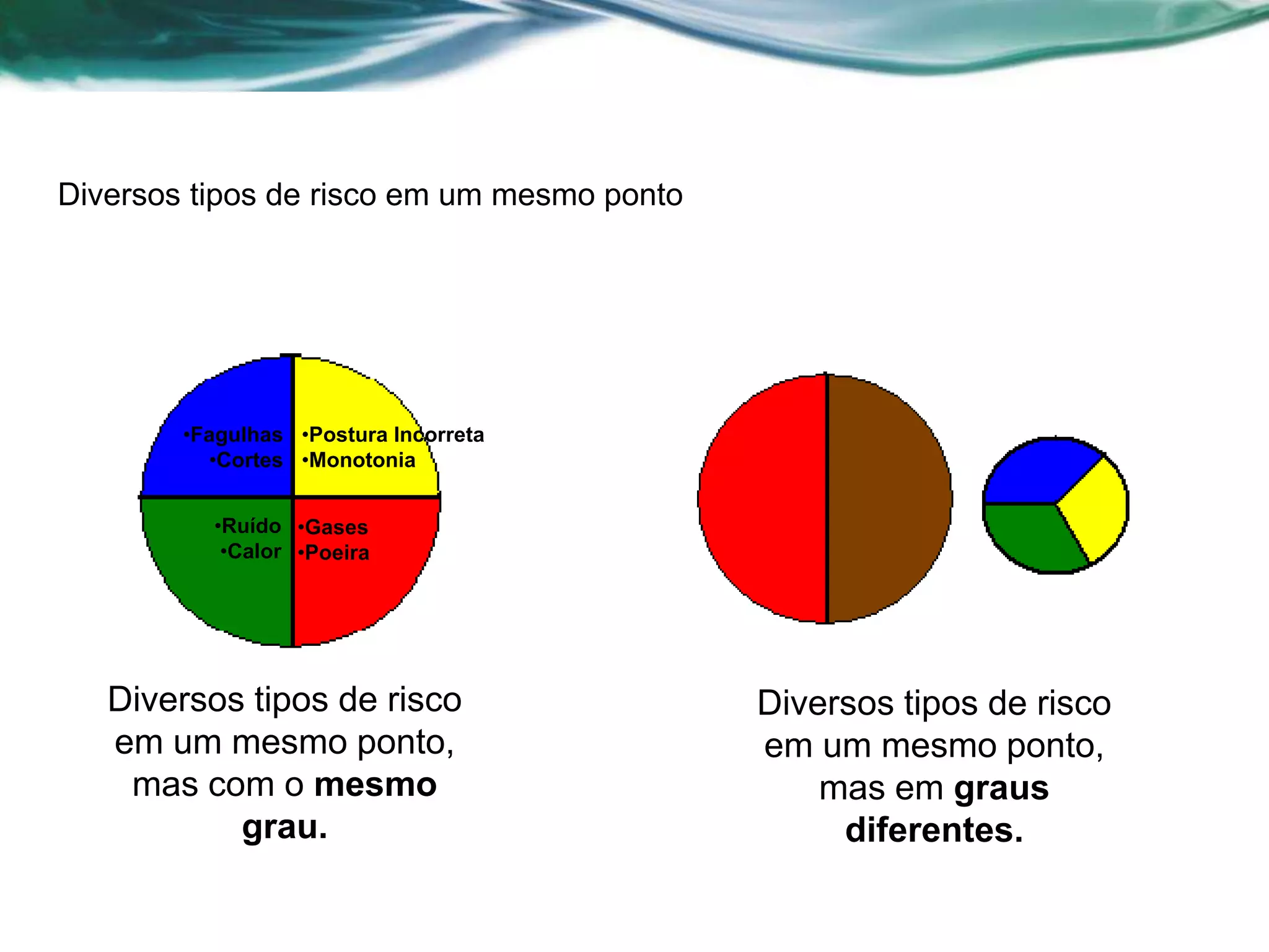 Oyes Risco Mapa de risco | PPT | Download Gratuito