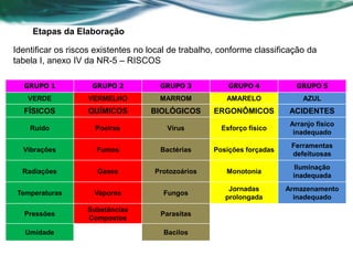 Mapa de risco | PPTX