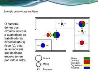 Exemplo de um Mapa de Risco
Grande
Médio
Pequeno
Químico
Físico
Biológico
Ergonômico
Acidente
1
8
2
3
8
2
2
O numeral
dentro dos
círculos indicam
a quantidade de
trabalhadores
expostos ao (s)
risco (s), e as
setas indicam
que os riscos
encontram-se
por todo o setor.
 