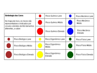 Mapa de risco | PPTX