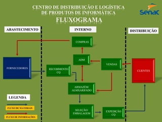 Mapa de Risco elaborado no Autodesk Revit versão 2014 | PPTX