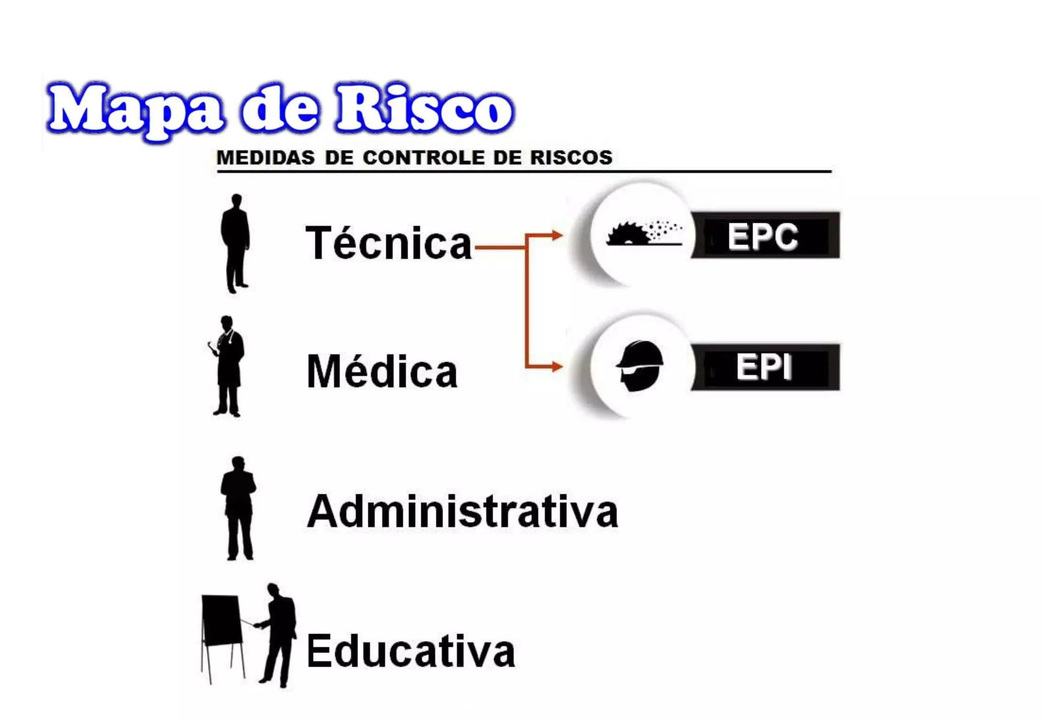 Oyes Risco Mapa de Riscos.pptx