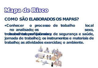 COMO SÃO ELABORADOSOS MAPAS?
local
•Conhecer o processo de trabalho
no analisado; os
trabalhadores (número,
sexo,
treinamentos profissionais e de segurança e saúde,
jornada de trabalho); os instrumentos e materiais de
trabalho; as atividades exercidas; o ambiente.
 