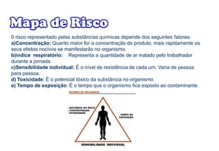 0 risco representado pelas substâncias químicas depende dos seguintes fatores:
a)Concentração: Quanto maior for a concentração do produto, mais rapidamente os
seus efeitos nocivos se manifestarão no organismo.
b)índice respiratório: Representa a quantidade de ar inalado pelo trabalhador
durante a jornada.
c)Sensibilidade individual: É o nível de resistência de cada um. Varia de pessoa
para pessoa.
d) Toxicidade: É o potencial tóxico da substância no organismo.
e) Tempo de exposição: É o tempo que o organismo fica exposto ao contaminante.
 