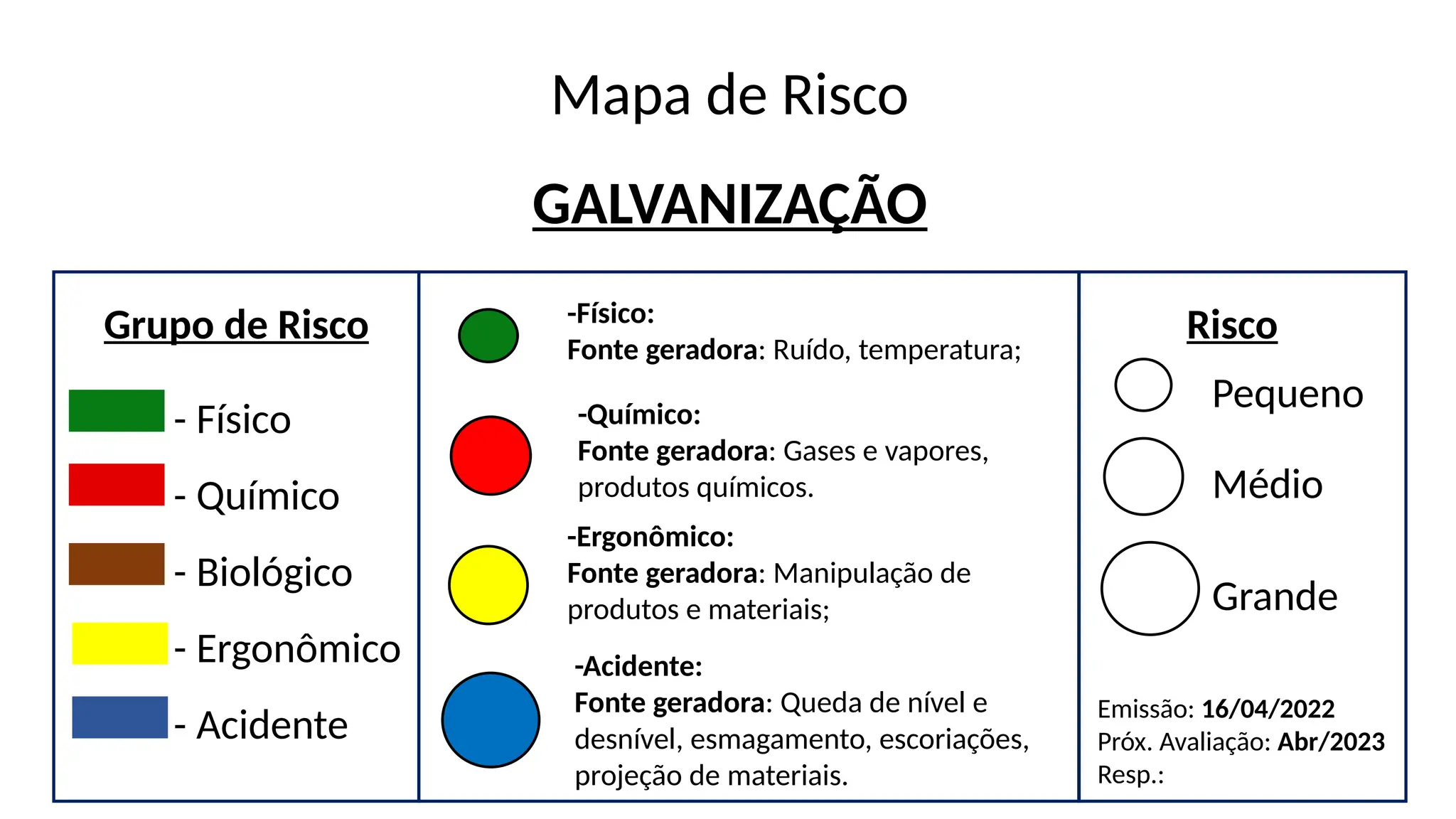 Mapa de Risco Indústria Galvanização -.pptx