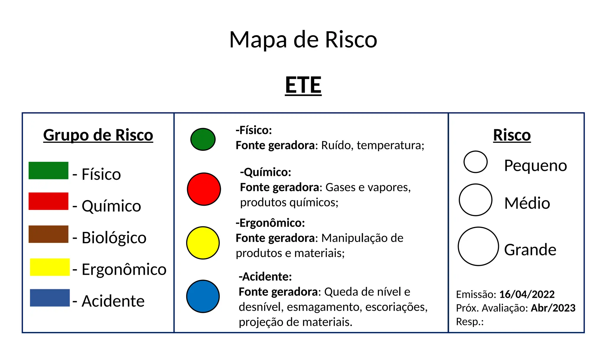 Mapa de Risco Indústria Galvanização -.pptx
