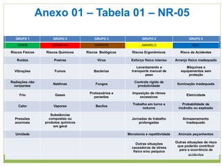 Mapa de Risco - Engenharia de segurança do Trabalho.pptx