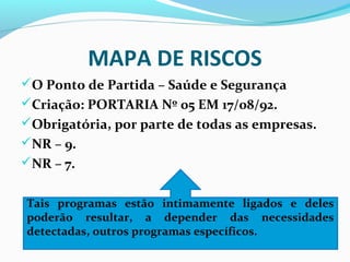 MAPA DE RISCOS
O Ponto de Partida – Saúde e Segurança
Criação: PORTARIA Nº 05 EM 17/08/92.
Obrigatória, por parte de todas as empresas.
NR – 9.
NR – 7.
Tais programas estão intimamente ligados e deles
poderão resultar, a depender das necessidades
detectadas, outros programas específicos.

 