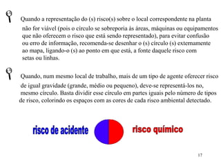  Quando a representação do (s) risco(s) sobre o local correspondente na planta 
não for viável (pois o círculo se sobreporia às áreas, máquinas ou equipamentos 
que não oferecem o risco que está sendo representado), para evitar confusão 
ou erro de informação, recomenda-se desenhar o (s) círculo (s) externamente 
ao mapa, ligando-o (s) ao ponto em que está, a fonte daquele risco com 
setas ou linhas. 
 Quando, num mesmo local de trabalho, mais de um tipo de agente oferecer risco 
de igual gravidade (grande, médio ou pequeno), deve-se representá-los no, 
mesmo círculo. Basta dividir esse círculo em partes iguais pelo número de tipos 
de risco, colorindo os espaços com as cores de cada risco ambiental detectado. 
17 
 