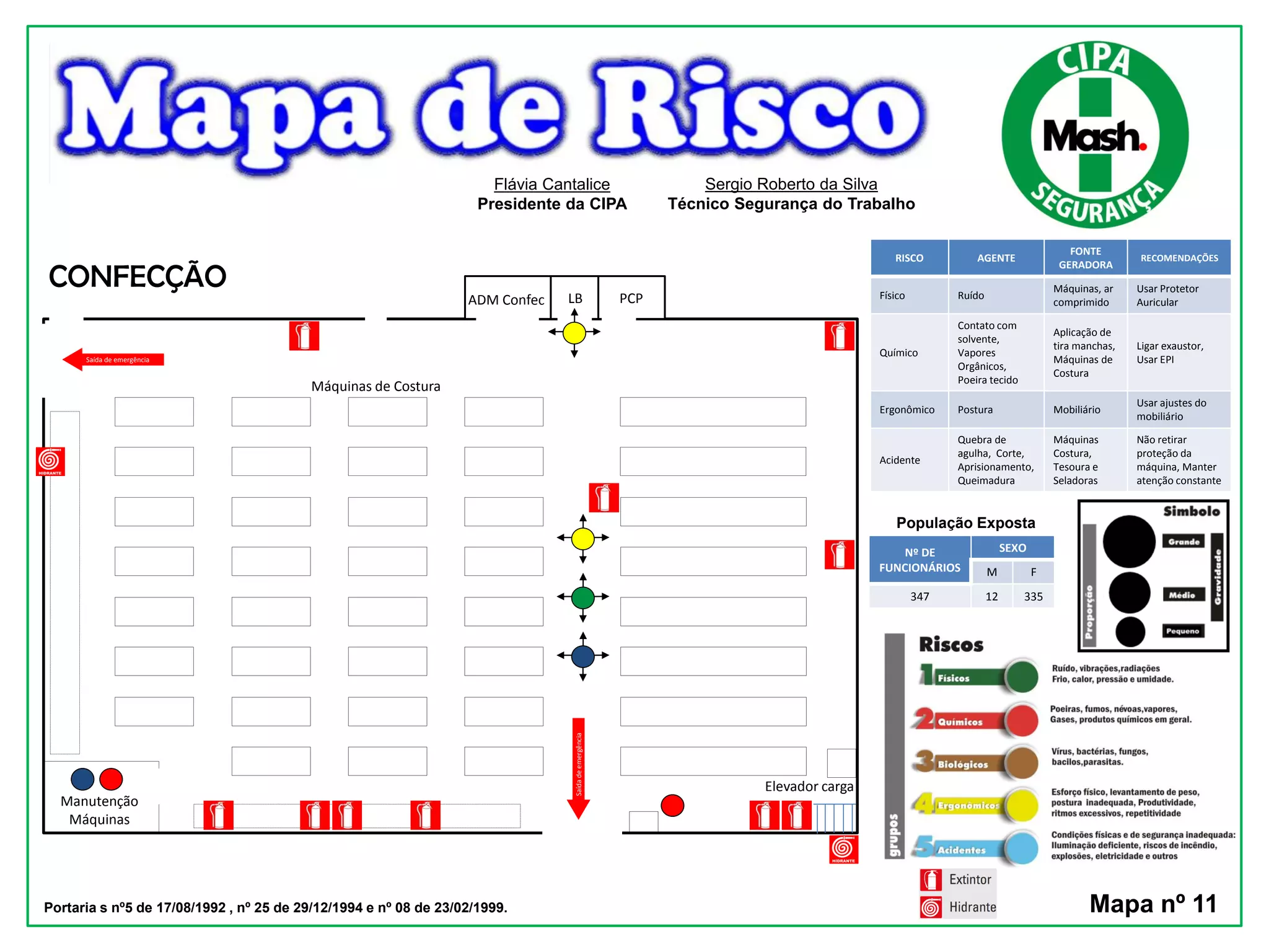 Mapa de risco por setores | PDF