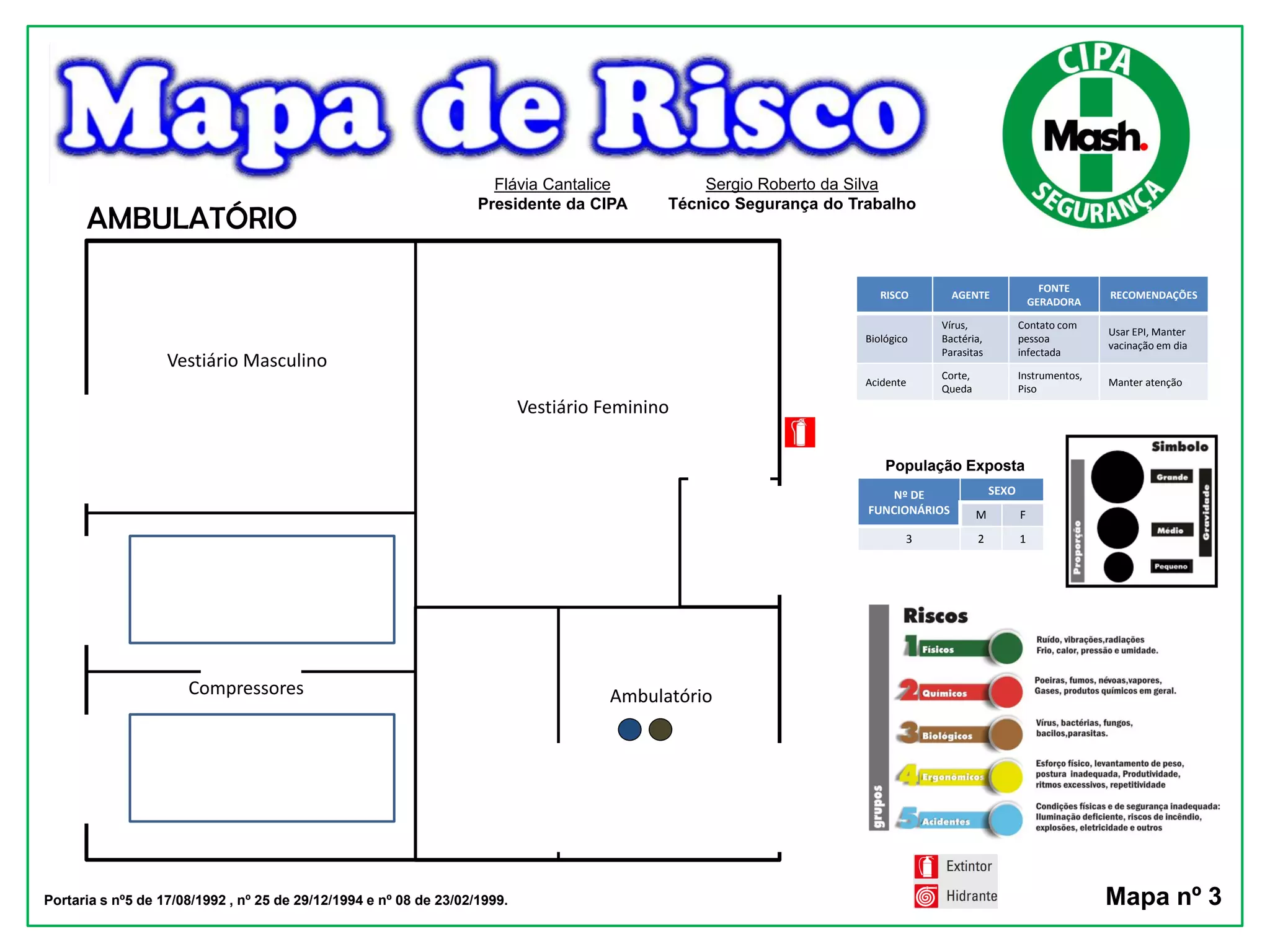 Mapa de risco por setores | PDF