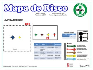 RISCO AGENTE
FONTE
GERADORA
RECOMENDAÇÕES
Físico Umidade Limpeza com água Usar EPI
Químico
Produtos de
limpeza
Limpeza diversa Usar EPI
Biológico
Bactérias,
Protozoários
Banheiros, Lixo Usar EPI
Ergonômico
Esforço físico,
Postura
Limpeza diversa Dividir a carga
Acidente Queda, Corte Escada, Altura
Manter atenção
constante
População Exposta
Nº DE
FUNCIONÁRIOS
SEXO
M F
8 2 6
LIMPEZA/RESÍDUOS
Portaria s nº5 de 17/08/1992 , nº 25 de 29/12/1994 e nº 08 de 23/02/1999. Mapa nº 16
Flávia Cantalice
Presidente da CIPA
Sergio Roberto da Silva
Técnico Segurança do Trabalho
Resíduos
 
