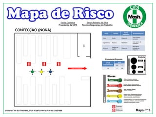 RISCO AGENTE
FONTE
GERADORA
RECOMENDAÇÕES
Físico Ruído Máquinas
Usar Protetor
Auricular
Ergonômico Postura Mobiliário
Usar ajustes do
mobiliário
Acidente
Quebra de
agulha
Máquinas
Não retirar
proteção da
máquina
População Exposta
Nº DE
FUNCIONÁRIOS
SEXO
M F
45 2 43
Portaria s nº5 de 17/08/1992 , nº 25 de 29/12/1994 e nº 08 de 23/02/1999. Mapa nº 5
Flávia Cantalice
Presidente da CIPA
Sergio Roberto da Silva
Técnico Segurança do Trabalho
CONFECÇÃO (NOVA)
WC
Saída de emergência
 