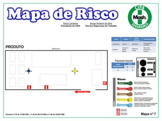 RISCO AGENTE
FONTE
GERADORA
RECOMENDAÇÕES
Ergonômico Postura Mobiliário
Usar ajustes do
mobiliário
Acidente
Quebra de
agulha,
Queda
Máquinas,
Escada
Não retirar
proteção da
máquina
População Exposta
Nº DE
FUNCIONÁRIOS
SEXO
M F
13 0 13
Portaria s nº5 de 17/08/1992 , nº 25 de 29/12/1994 e nº 08 de 23/02/1999. Mapa nº 7
Flávia Cantalice
Presidente da CIPA
Sergio Roberto da Silva
Técnico Segurança do Trabalho
PRODUTO Mezanino
Saída de emergência
 