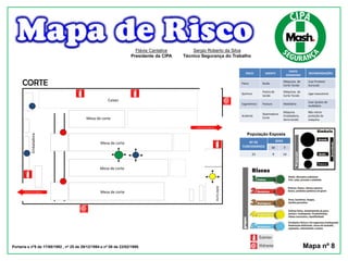 RISCO AGENTE
FONTE
GERADORA
RECOMENDAÇÕES
Físico Ruído
Máquinas de
Corte Tecido
Usar Protetor
Auricular
Químico
Poeira de
tecido
Máquinas de
Corte Tecido
Ligar exaustores
Ergonômico Postura Mobiliário
Usar ajustes do
mobiliário
Acidente
Queimadura
Corte
Máquina
Embaladora,
Serra tecido
Não retirar
proteção da
máquina
População Exposta
Nº DE
FUNCIONÁRIOS
SEXO
M F
23 9 14
Portaria s nº5 de 17/08/1992 , nº 25 de 29/12/1994 e nº 08 de 23/02/1999. Mapa nº 8
Flávia Cantalice
Presidente da CIPA
Sergio Roberto da Silva
Técnico Segurança do Trabalho
CORTE
Caixas
Embaladora
Mesa de corte
Mesa de corte
Mesa de corte
Mesa de corteSaída de emergência
Saída de emergência
ADMCorte
 