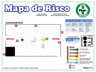 RISCO AGENTE
FONTE
GERADORA
RECOMENDAÇÕES
Ergonômico
Esforço físico,
Levantamento
de peso
Materiais,
caixas e
paletes
Usar carrinhos
para transporte e
Cinturão
abdominal
Acidente
Queda de
materiais,
atropelamento
Preteleira,
paletes,
materiais,
empilhadeiras
Atenção
constante e
Passar filme
plásticos nos
paletes
População Exposta
Nº DE
FUNCIONÁRIOS
SEXO
M F
18 15 3
Portaria s nº5 de 17/08/1992 , nº 25 de 29/12/1994 e nº 08 de 23/02/1999. Mapa nº 9
Flávia Cantalice
Presidente da CIPA
Sergio Roberto da Silva
Técnico Segurança do Trabalho
Prateleiras
ALMOXARIFADO
Saída de emergênciaSaída de emergência
 