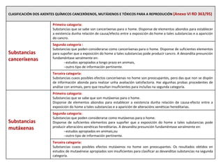 CLASIFICACIÓN DOS AXENTES QUÍMICOS CANCERÍXENOS, MUTÁXENOS E TÓXICOS PARA A REPRODUCIÓN (Anexo VI RD 363/95)
Substancias 
canceríxenas
Primeira categoría:
Substancias que se sabe son canceríxenas para o home. Disponse de elementos abondos para establecer 
a existencia dunha relación de causa/efecto entre a exposición do home a tales substancias e a aparición 
do cancro.
Segunda categoría :
Substancias que poden considerarse como canceríxenas para o home. Disponse de suficientes elementos 
para supoñer que a exposición do home a tales substancias pode producir cancro. A devandita presunción 
fundaméntase xeralmente en:
estudos apropiados a longo prazo en animais,
outro tipo de información pertinente.
Terceira categoría:
Substancias cuxos posibles efectos canceríxenas no home son preocupantes, pero das que non se dispón 
de información abonda para realizar unha avaliación satisfactoria. Hai algunhas probas procedentes de 
análise con animais, pero que resultan insuficientes para incluílas na segunda categoría.
Substancias 
mutáxenas
Primeira categoría:
Substancias que se sabe que son mutáxenas para o home.
Disponse  de  elementos  abondos para  establecer  a  existencia  dunha  relación  de  causa‐efecto entre  a 
exposición do home a tales substancias e a aparición de alteracións xenéticas hereditarias.
Segunda categoría:
Substancias que poden considerarse como mutáxenas para o home.
Disponse  de  suficientes  elementos  para  supoñer  que  a  exposición  do  home  a  tales  substancias  pode 
producir alteracións xenéticas hereditarias. A devandita presunción fundaméntase xeralmente en:
estudos apropiados en animais,ou
outro tipo de información pertinente.
Terceira categoría:
Substancias  cuxos  posibles  efectos  mutáxenos  no  home  son  preocupantes.  Os  resultados  obtidos  en 
estudos de mutaxénese apropiados son insuficientes para clasificar as devanditas substancias na segunda 
categoría.
 