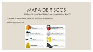 MAPA DE RISCOS
ETAPAS DE ELABORAÇÃO DO MAPEAMENTO DE RISCOS
3º ETAPA: Identificar as medidas de controle existentes
Proteção Individual
 