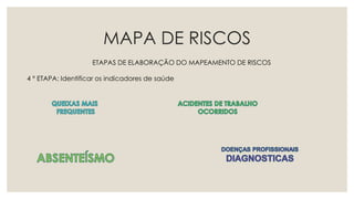 MAPA DE RISCOS
ETAPAS DE ELABORAÇÃO DO MAPEAMENTO DE RISCOS
4 º ETAPA: Identificar os indicadores de saúde
 
