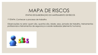 MAPA DE RISCOS
ETAPAS DE ELABORAÇÃO DO MAPEAMENTO DE RISCOS
1º ETAPA: Conhecer o processo de trabalho
Observações no setor: quem são, quantos são, idade, sexo, jornada de trabalho, treinamentos
profissionais e treinamentos de segurança e saúde realizados (elemento humano).
 