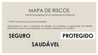 MAPA DE RISCOS
ETAPAS DE ELABORAÇÃO DO MAPEAMENTO DE RISCOS
1º ETAPA: Conhecer o processo de trabalho
Observações no setor: o ambiente de trabalho, as condições, a organização do trabalho,
arranjo físico (layout) das instalações, as relações interpessoais no trabalho.
 