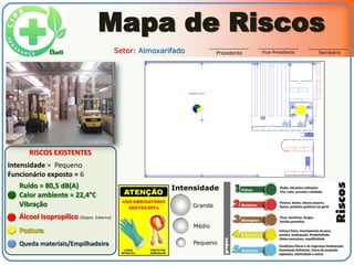 Mapa de Riscos | PPTX
