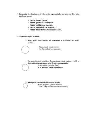  Para cada tipo de risco os círculos serão representados por uma cor diferente,
  conforme segue:

             •   riscos físicos: verde;
             •   riscos químicos: vermelho;
             •   riscos biológicos: marrom;
             •   riscos ergonômicos: amarelo;
             •   riscos de acidentes/mecânicos: azul.


 Alguns exemplos práticos:

          • Num dado almoxarifado foi detectada a existência de muita
            poeira:

                            Risco grande (muita poeira)
                            Cor Vermelha (risco químico)




          • Em uma área de escritório foram encontradas algumas cadeiras
            fixas, utilizadas para operação do microcom-putador:
                           Risco médio (cadeiras fixas)
                           Cor Amarela (risco ergonômico)




          • Na copa foi encontrado um botijão de gás:
                          Risco pequeno (gás de cozinha)
                           Cor Azul (risco de acidente/mecânico)
 