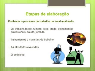 Etapas de elaboração
Conhecer o processo de trabalho no local analisado.
 Os trabalhadores: número, sexo, idade, treinamentos
profissionais, saúde, jornada.
 Instrumentos e materiais de trabalho.
 As atividades exercidas.
 O ambiente
 