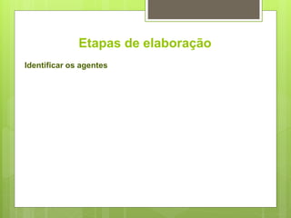 Etapas de elaboração
Identificar os agentes
 