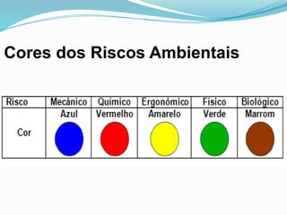Mapa de Riscos.pptx SEGURANÇA DO TRABALHO | PPTX
