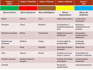 Mapa de Riscos.pptx SEGURANÇA DO TRABALHO | PPTX