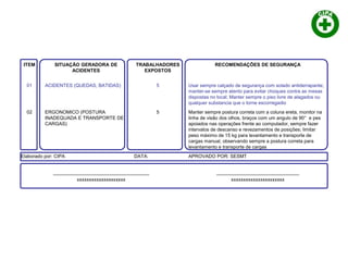 ITEM SITUAÇÃO GERADORA DE
ACIDENTES
TRABALHADORES
EXPOSTOS
RECOMENDAÇÕES DE SEGURANÇA
01 ACIDENTES (QUEDAS, BATIDAS) 5 Usar sempre calçado de segurança com solado antiderrapante;
manter-se sempre atento para evitar choques contra as mesas
dispostas no local; Manter sempre o piso livre de alagados ou
qualquer substancia que o torne escorregadio
02 ERGONOMICO (POSTURA
INADEQUADA E TRANSPORTE DE
CARGAS)
5 Manter sempre postura correta com a coluna ereta, monitor na
linha de visão dos olhos, braços com um angulo de 90° e pes
apoiados nas operações frente ao computador, sempre fazer
intervalos de descanso e revezamentos de posições; limitar
peso máximo de 15 kg para levantamento e transporte de
cargas manual, observando sempre a postura correta para
levantamento e transporte de cargas
Elaborado por: CIPA DATA: APROVADO POR: SESMT
____________________________________
xxxxxxxxxxxxxxxxxxxx
_______________________________
xxxxxxxxxxxxxxxxxxxxxx
 