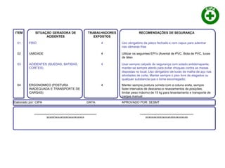 ITEM SITUAÇÃO GERADORA DE
ACIDENTES
TRABALHADORES
EXPOSTOS
RECOMENDAÇÕES DE SEGURANÇA
01 FRIO 4 Uso obrigatório da jaleco fechado e com capus para adentrar
nas câmaras frias
02 UMIDADE 4 Utilizar os seguintes EPI’s (Avental de PVC, Bota de PVC, luvas
de látex
03 ACIDENTES (QUEDAS, BATIDAS,
CORTES)
4 Usar sempre calçado de segurança com solado antiderrapante;
manter-se sempre atento para evitar choques contra as mesas
dispostas no local; Uso obrigatório de luvas de malha de aço nas
atividades de corte; Manter sempre o piso livre de alagados ou
qualquer substancia que o torne escorregadio;
04 ERGONOMICO (POSTURA
INADEQUADA E TRANSPORTE DE
CARGAS)
4 Manter sempre postura correta com a coluna ereta, sempre
fazer intervalos de descanso e revezamentos de posições;
limitar peso máximo de 15 kg para levantamento e transporte de
cargas manual
Elaborado por: CIPA DATA: APROVADO POR: SESMT
____________________________________
xxxxxxxxxxxxxxxxxxxxxxxx
_______________________________
xxxxxxxxxxxxxxxxxxxxxxxxxxx
 