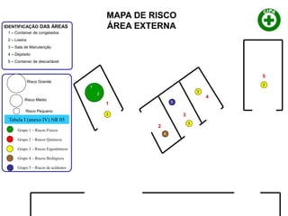 1 – Container de congelados
2 – Lixeira
3 – Sala de Manutenção
4 – Depósito
5 – Container de descartável
IDENTIFICAÇÃO DAS ÁREAS
Tabela I (anexo IV) NR 05
Grupo 1 – Riscos Físicos
Grupo 2 – Riscos Químicos
Grupo 3 – Riscos Ergonômicos
Grupo 4 – Riscos Biológicos
Grupo 5 – Riscos de acidentes
Risco Grande
Risco Médio
Risco Pequeno
1
2
3
4
5
1
2
3
4
5
3
3
3
MAPA DE RISCO
ÁREA EXTERNA
 