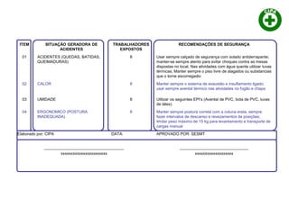 ITEM SITUAÇÃO GERADORA DE
ACIDENTES
TRABALHADORES
EXPOSTOS
RECOMENDAÇÕES DE SEGURANÇA
01 ACIDENTES (QUEDAS, BATIDAS,
QUEIMADURAS)
8 Usar sempre calçado de segurança com solado antiderrapante;
manter-se sempre atento para evitar choques contra as mesas
dispostas no local; Nas atividades com água quente utilizar luvas
térmicas; Manter sempre o piso livre de alagados ou substancias
que o torne escorregadio
02 CALOR 8 Manter sempre o sistema de exaustão e insuflamento ligado;
usar sempre avental térmico nas atividades no fogão e chapa
03 UMIDADE 8 Utilizar os seguintes EPI’s (Avental de PVC, bota de PVC, luvas
de látex)
04 ERGONOMICO (POSTURA
INADEQUADA)
8 Manter sempre postura correta com a coluna ereta, sempre
fazer intervalos de descanso e revezamentos de posições;
limitar peso máximo de 15 kg para levantamento e transporte de
cargas manual
Elaborado por: CIPA DATA: APROVADO POR: SESMT
____________________________________
xxxxxxxxxxxxxxxxxxxxxxx
_______________________________
xxxxxxxxxxxxxxxxxxx
 