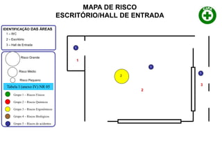 1 – WC
2 – Escritório
3 – Hall de Entrada
IDENTIFICAÇÃO DAS ÁREAS
Tabela I (anexo IV) NR 05
Grupo 1 – Riscos Físicos
Grupo 2 – Riscos Químicos
Grupo 3 – Riscos Ergonômicos
Grupo 4 – Riscos Biológicos
Grupo 5 – Riscos de acidentes
Risco Grande
Risco Médio
Risco Pequeno
1
3
2
MAPA DE RISCO
ESCRITÓRIO/HALL DE ENTRADA
1
1
2
1
 