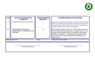 ITEM SITUAÇÃO GERADORA DE
ACIDENTES
TRABALHADORES
EXPOSTOS
RECOMENDAÇÕES DE SEGURANÇA
01 ACIDENTES (QUEDAS, BATIDAS) 8 Usar sempre calçado de segurança com solado antiderrapante;
manter-se sempre atento para evitar choques contra as mesas
dispostas no local; Manter sempre o piso livre de alagados ou
qualquer substancia que o torne escorregadio
02 ERGONOMICO (POSTURA
INADEQUADA E TRANSPORTE DE
CARGAS)
8 Manter sempre postura correta com a coluna ereta, monitor na
linha de visão dos olhos, braços com um angulo de 90° e pes
apoiados nas operações frente ao computador, sempre fazer
intervalos de descanso e revezamentos de posições; limitar
peso máximo de 15 kg para levantamento e transporte de
cargas manual
Elaborado por: CIPA DATA: APROVADO POR: SESMT
____________________________________
xxxxxxxxxxxxxxxxxxx
_______________________________
xxxxxxxxxxxxxxxxxxx
 