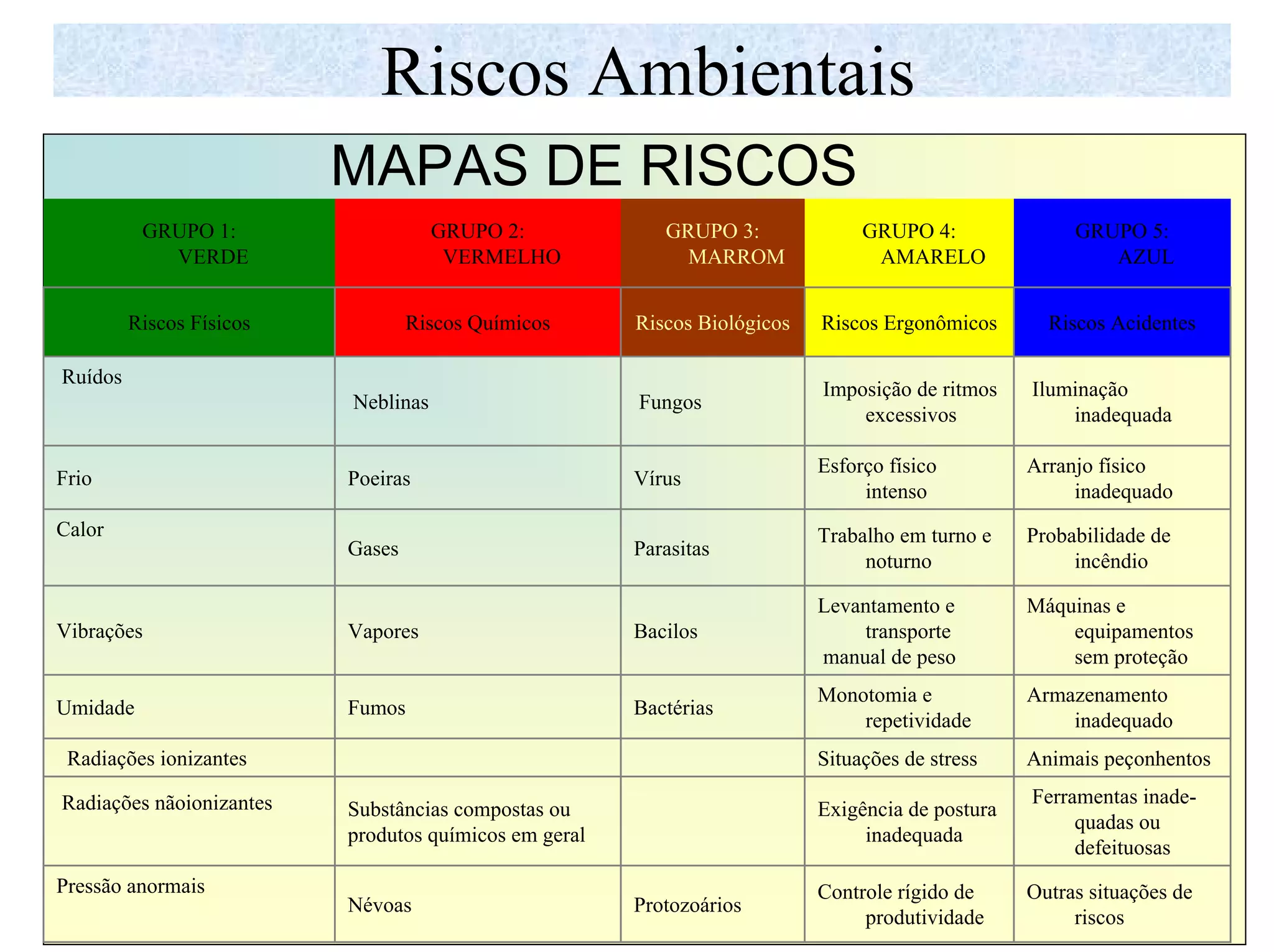 Mapa de riscos ambientais | PDF