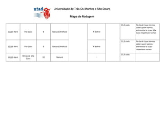 Universidade de Trás-Os-Montes e Alto Douro
Mapa de Rodagem
12/13 Abril Vila Cova 8 Natural/Artificial A definir
13,3 cada No local é que iremos
saber quem vamos
entrevistar e o seu Vila
Cova respetivos nomes
12/13 Abril Vila Cova 9 Natural/Artificial A definir
13,3 cada No local é que iremos
saber quem vamos
entrevistar e o seu
respetivos nomes
19/20 Abril
Minas de Vila
Cova
10 Natural -
13,3 cada
 