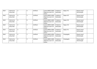 Abril   Interior do   3   4   Artificial   Canon 600D/1100D     Produtor e    Rapaz nº1   Roupa casual
        Johny Red                          Objectiva zoom 18-   Realizador.               Alimentação
                                           55mm
Abril   Interior do   3   5   Artificial   Canon 600D/1100D     Produtor e    Rapaz nº2   Roupa casual
        Johny Red                          Objectiva zoom 18-   Realizador.               Alimentação
                                           55mm
Abril   Interior do   3   6   Artificial   Canon 600D/1100D     Produtor e    Rapaz nº4   Roupa casual
        Johny Red                          Objectiva zoom 18-   Realizador.               Alimentação
                                           55mm
Abril   Interior do   3   7   Artificial   Canon 600D/1100D     Produtor e    Rapaz nº3   Roupa casual
        Johny Red                          Objectiva zoom 18-   Realizador.               Alimentação
                                           55mm
Abril   Interior do   3   8   Artificial   Canon 600D/1100D     Produtor e    Rapaz nº1   Roupa casual
        Johny Red                          Objectiva zoom 18-   Realizador.               Alimentação
                                           55mm
Abril   Interior do   4   1   Artificial   Canon 600D/1100D     Produtor e    Empregada   Roupa casual
        Johny Red                          Objectiva zoom 18-   Realizador.               Alimentação
                                           55mm
Abril   Interior do   4   2   Artificial   Canon 600D/1100D     Produtor e    Empregada   Roupa casual
        Johny Red                          Objectiva zoom 18-   Realizador.               Alimentação
                                           55mm
 