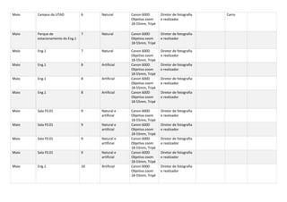 Maio Campus da UTAD 6 Natural Canon 600D
Objetiva zoom
18-55mm, Tripé
Diretor de fotografia
e realizador
Carro
Maio Parque de
estacionamento do Eng.1
7 Natural Canon 600D
Objetiva zoom
18-55mm, Tripé
Diretor de fotografia
e realizador
Maio Eng.1 7 Natural Canon 600D
Objetiva zoom
18-55mm, Tripé
Diretor de fotografia
e realizador
Maio Eng.1 8 Artificial Canon 600D
Objetiva zoom
18-55mm, Tripé
Diretor de fotografia
e realizador
Maio Eng.1 8 Artificial Canon 600D
Objetiva zoom
18-55mm, Tripé
Diretor de fotografia
e realizador
Maio Eng.1 8 Artificial Canon 600D
Objetiva zoom
18-55mm, Tripé
Diretor de fotografia
e realizador
Maio Sala F0.01 9 Natural e
artificial
Canon 600D
Objetiva zoom
18-55mm, Tripé
Diretor de fotografia
e realizador
Maio Sala F0.01 9 Natural e
artificial
Canon 600D
Objetiva zoom
18-55mm, Tripé
Diretor de fotografia
e realizador
Maio Sala F0.01 9 Natural e
artificial
Canon 600D
Objetiva zoom
18-55mm, Tripé
Diretor de fotografia
e realizador
Maio Sala F0.01 9 Natural e
artificial
Canon 600D
Objetiva zoom
18-55mm, Tripé
Diretor de fotografia
e realizador
Maio Eng.1 10 Artificial Canon 600D
Objetiva zoom
18-55mm, Tripé
Diretor de fotografia
e realizador
 