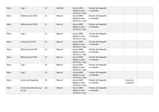 Maio Eng.1 10 Artificial Canon 600D
Objetiva zoom
18-55mm, Tripé
Diretor de fotografia
e realizador
Maio Biblioteca da UTAD 11 Natural Canon 600D
Objetiva zoom
18-55mm, Tripé
Diretor de fotografia
e realizador
Maio Biblioteca da UTAD 11 Natural Canon 600D
Objetiva zoom
18-55mm, Tripé
Diretor de fotografia
e realizador
Maio Eng.1 12 Natural Canon 600D
Objetiva zoom
18-55mm, Tripé
Diretor de fotografia
e realizador
Maio Campus da UTAD 12 Natural Canon 600D
Objetiva zoom
18-55mm, Tripé
Diretor de fotografia
e realizador
Maio Biblioteca da UTAD 13 Natural Canon 600D
Objetiva zoom
18-55mm, Tripé
Diretor de fotografia
e realizador
Maio Biblioteca da UTAD 13 Natural Canon 600D
Objetiva zoom
18-55mm, Tripé
Diretor de fotografia
e realizador
Maio Eng.1 14 Natural Canon 600D
Objetiva zoom
18-55mm, Tripé
Diretor de fotografia
e realizador
Maio Eng.1 14 Natural Canon 600D
Objetiva zoom
18-55mm, Tripé
Diretor de fotografia
e realizador
Maio Dentro do Corgo Bus 15 Natural Canon 600D
Objetiva zoom
18-55mm, Tripé
Diretor de fotografia
e realizador
Passes do
Corgo Bus
Maio Frente do prédio da casa
do Ivo
16 Natural Canon 600D
Objetiva zoom
18-55mm, Tripé
Diretor de fotografia
e realizador
 