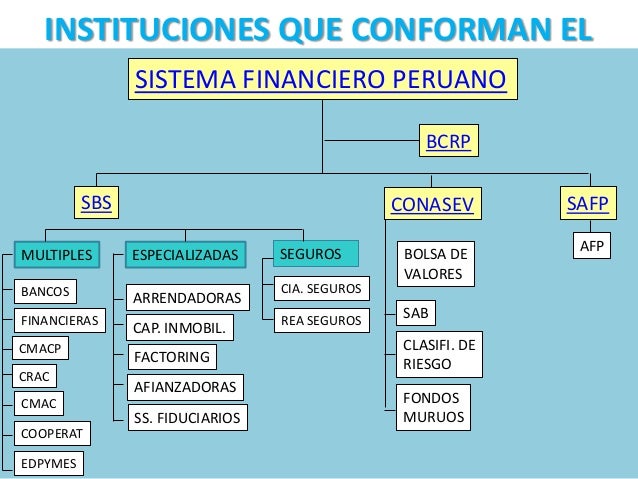 el sistema financiero peruano