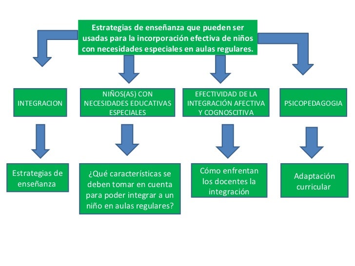 Mapa de temas y subtemas para la monografia