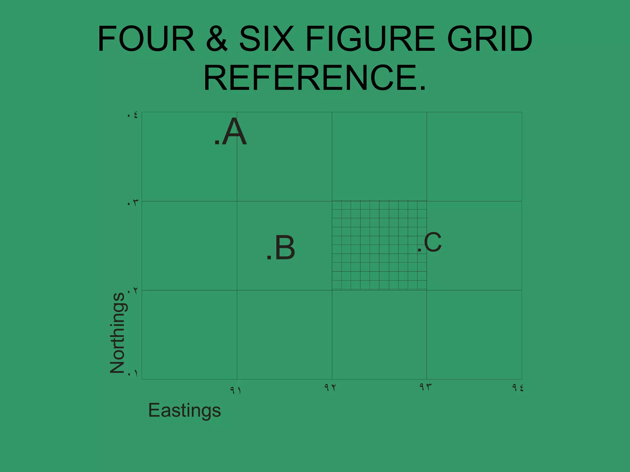 FOUR & SIX FIGURE GRID REFERENCE. 