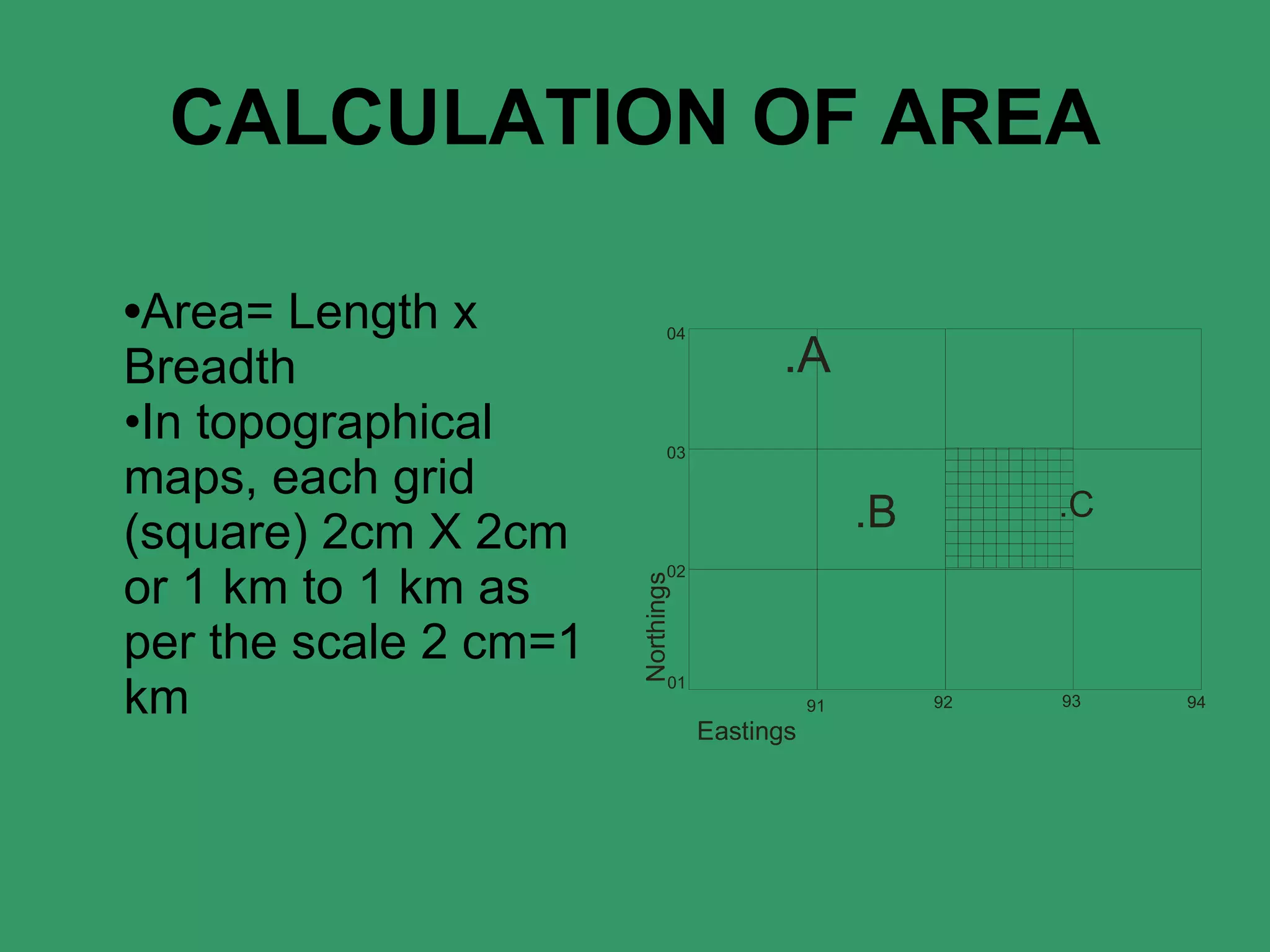 CALCULATION OF AREA • Area= Length x Breadth •In topographical  maps, each grid (square) 2cm X 2cm or 1 km to 1 km as per the scale 2 cm=1 km 