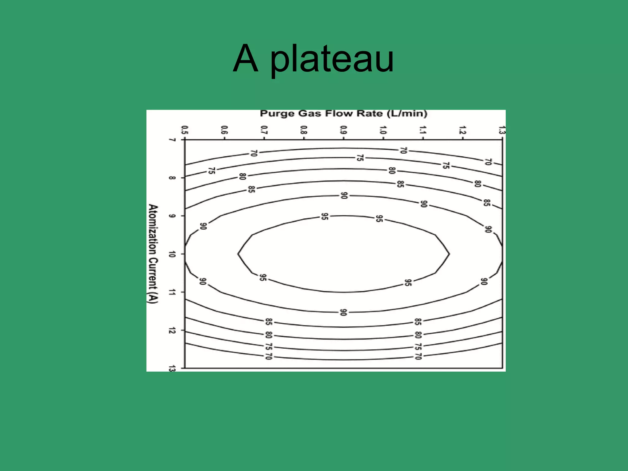 A plateau 