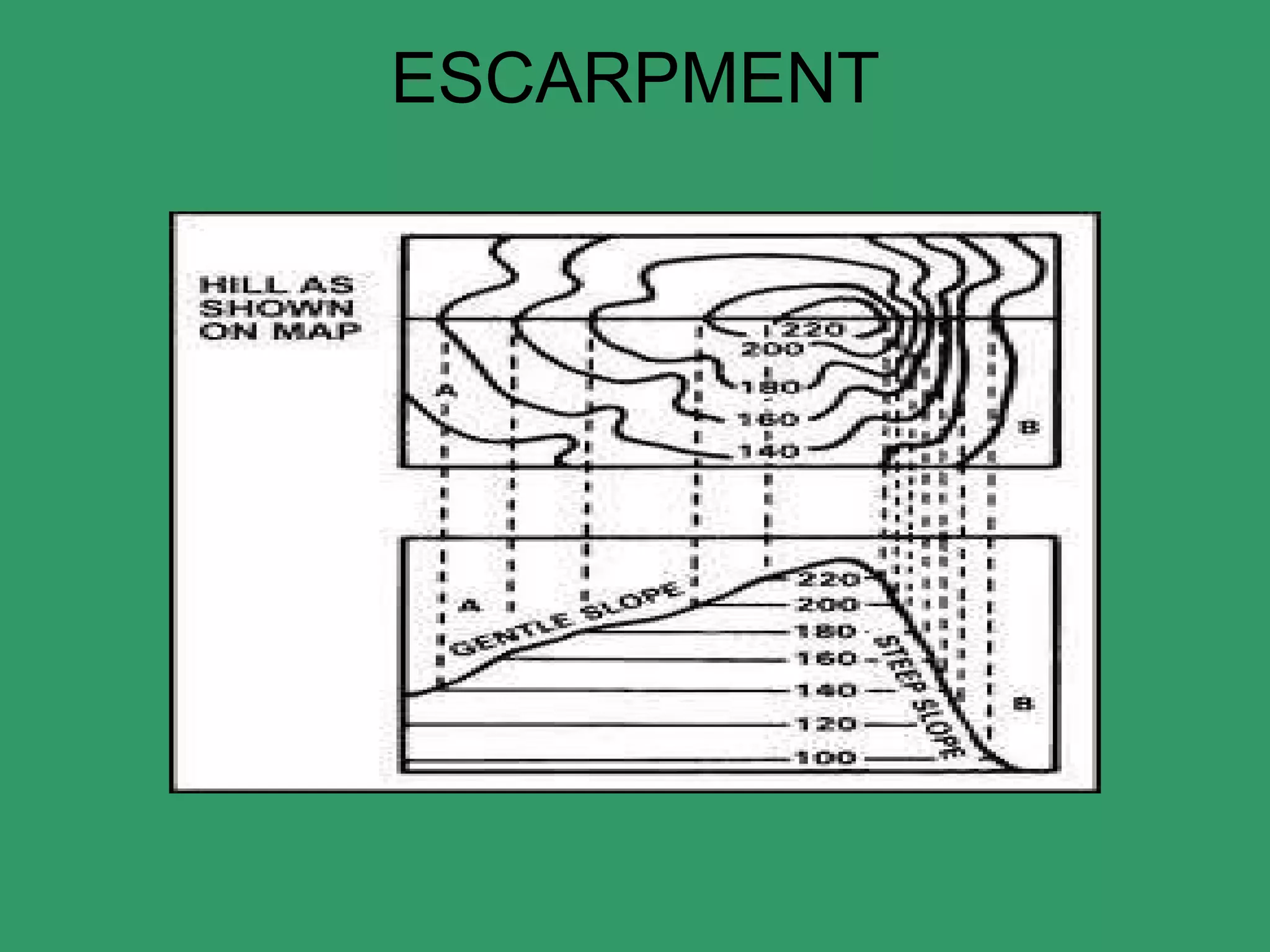 ESCARPMENT 