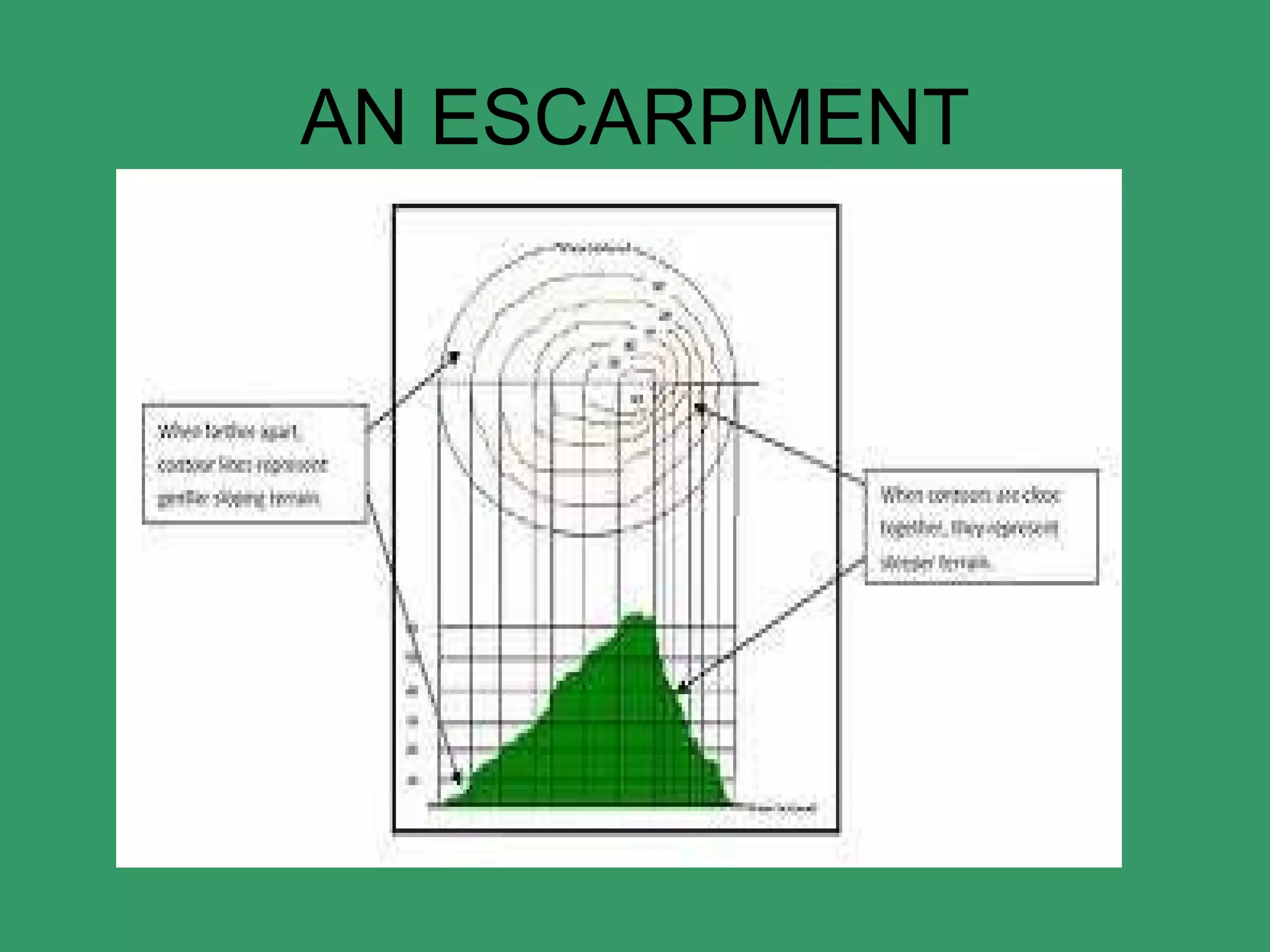 AN ESCARPMENT 